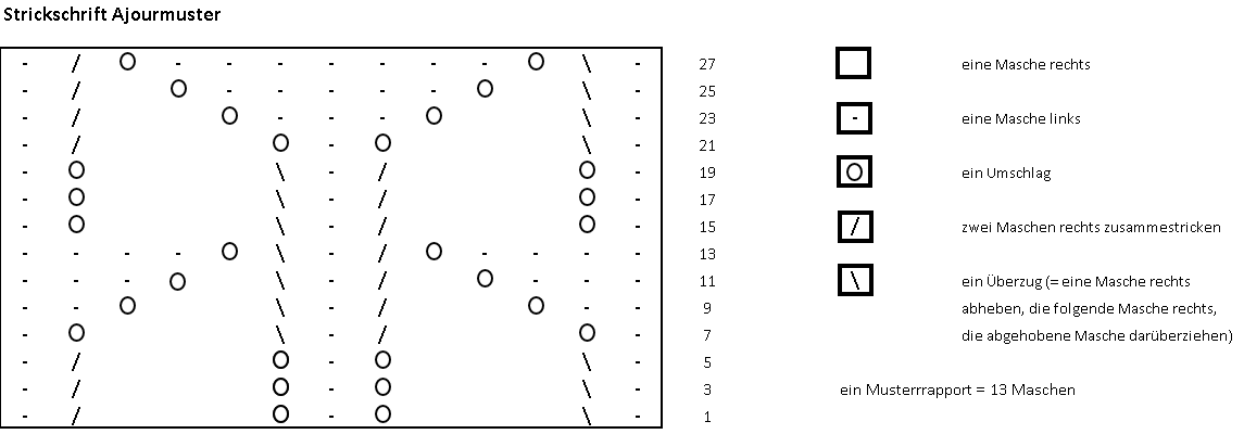 Finkhof Strickschrift Ajourmuster Schaltuch