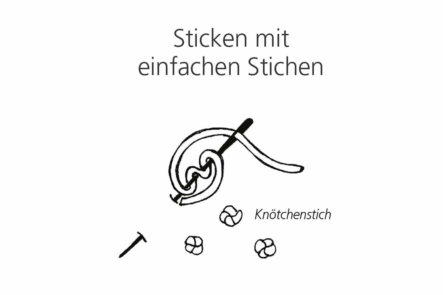 Skizze zur Anleitung des Knötchenstichs