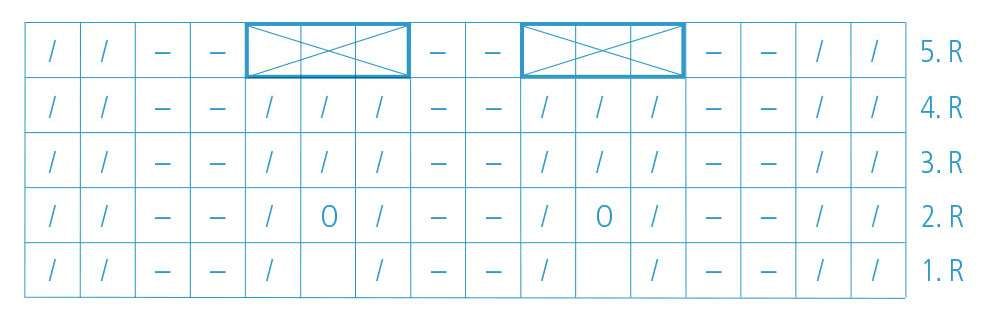 Anleitung-Strickschrift