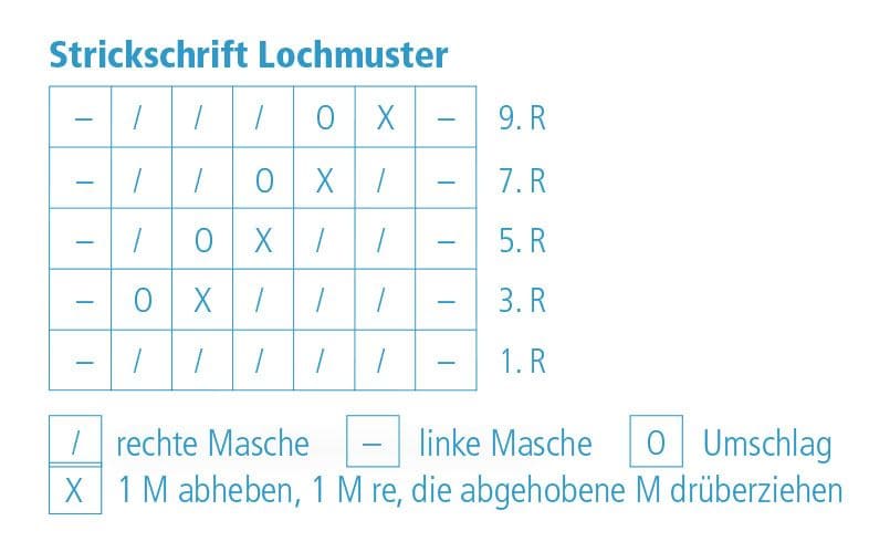 Anleitung-Strickschrift